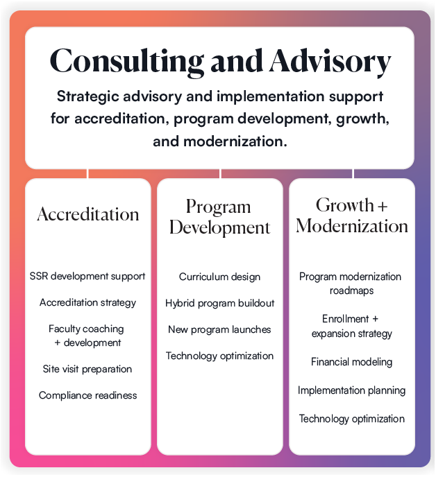 Consulting and Advisory — Accreditation, Program Development, and Growth + Modernization.