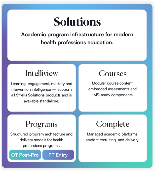 Solutions — Intelliview, Courses, Programs, and Complete.